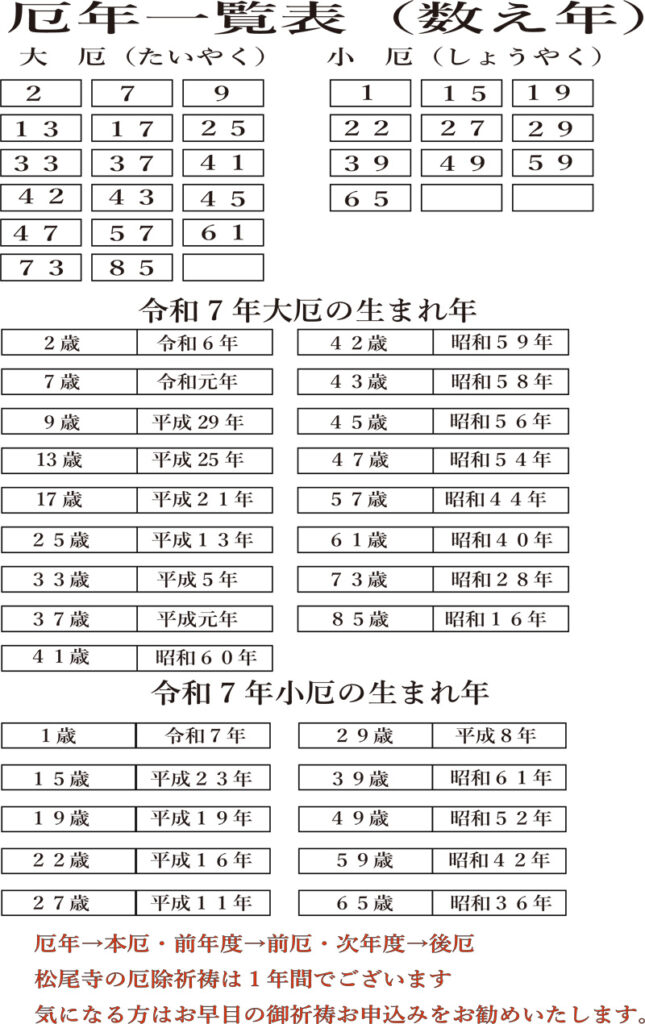 令和７年厄年一覧表